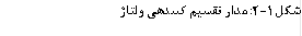 شکل 1-2: مدار تقسیم کنندهی ولتاژ