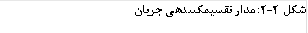 شکل 2-2: مدار تقسیمکنندهی جریان