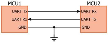 https://www.allaboutcircuits.com/uploads/articles/BBUART_diagram1_2.JPG